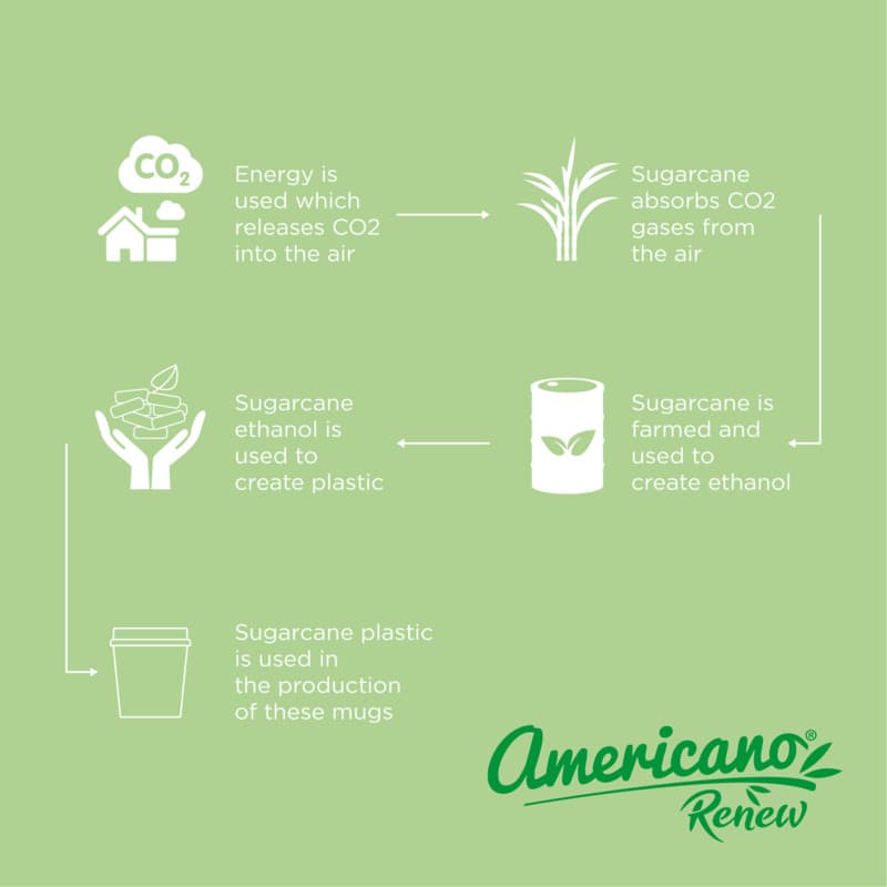 Americano® Switch Renew 200 ml tumbler with 360° lid 4