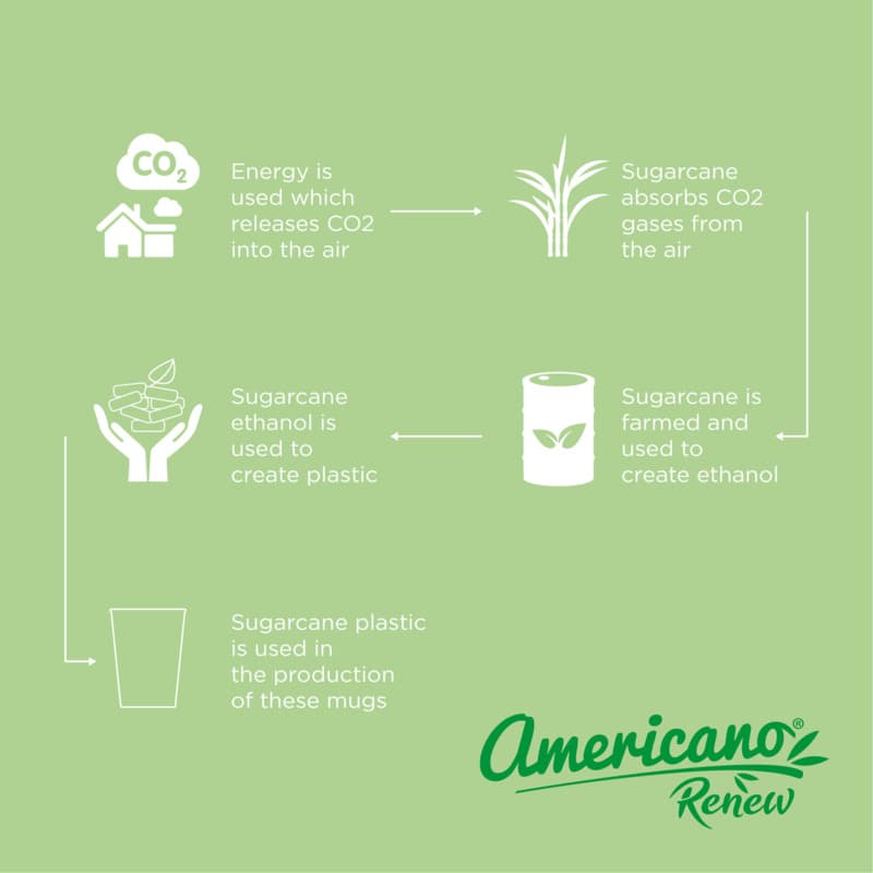 Americano® Switch Renew 300 ml tumbler 3