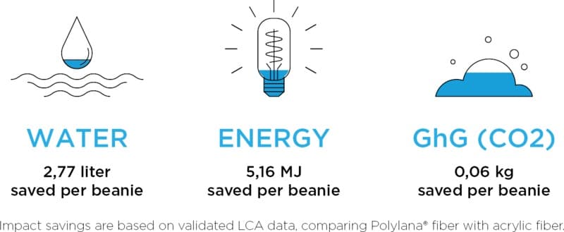 Hale Polylana® beanie 4